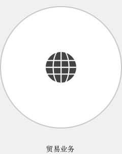 贸易业务